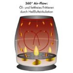 ⁦Proficook Friteuse à air chaud 5,5L avec écran tactile -7 programmes- PC-FR 1239 H⁩ - الصورة ⁦8⁩